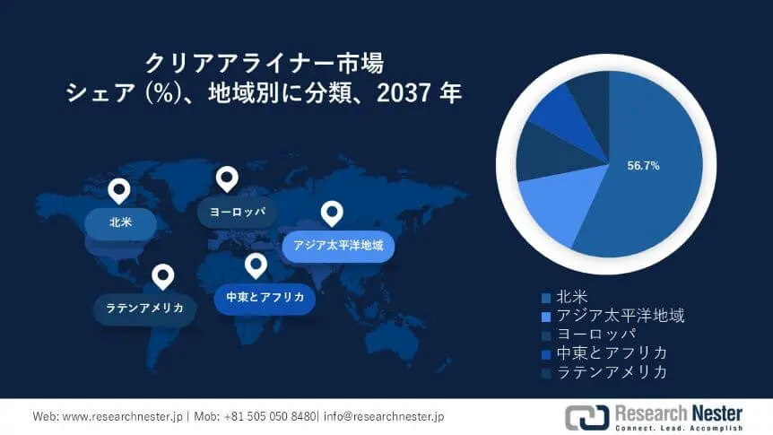 Report JP Image - Clear Aligner Market Survey